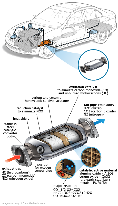 See P065D repair manual