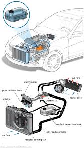 See P065D repair manual